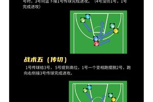 标题：老年篮球迷如何理解战术板上的信息：从基础到精通的全面指南